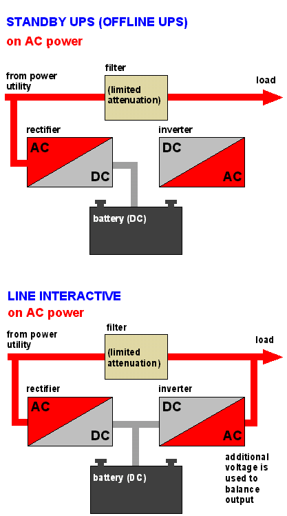 uninterruptible-power-supply.GIF